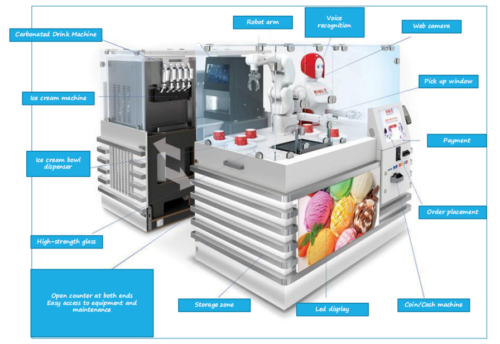 icecream robot SW ICAN 2 pic 2