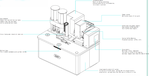 coffee robot SW SW CFCF 3 pic 1